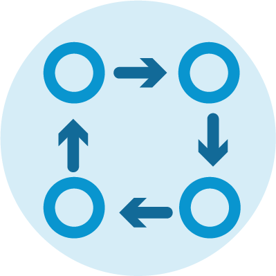 Using innovation and agility to rapidly develop strategy