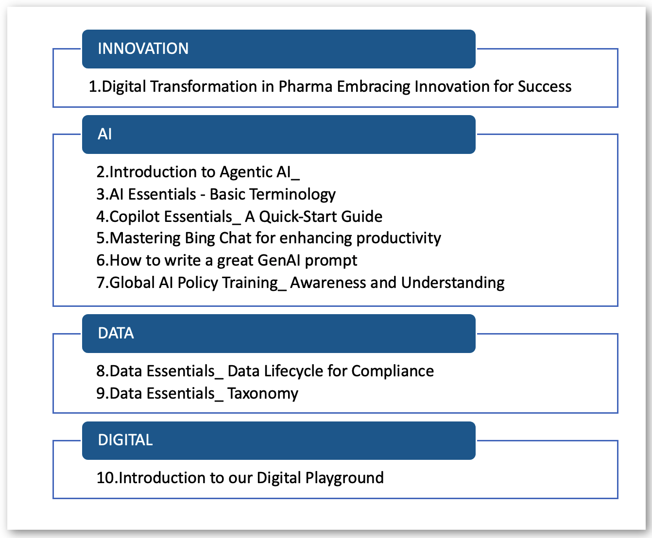 Developing micro-learning training modules