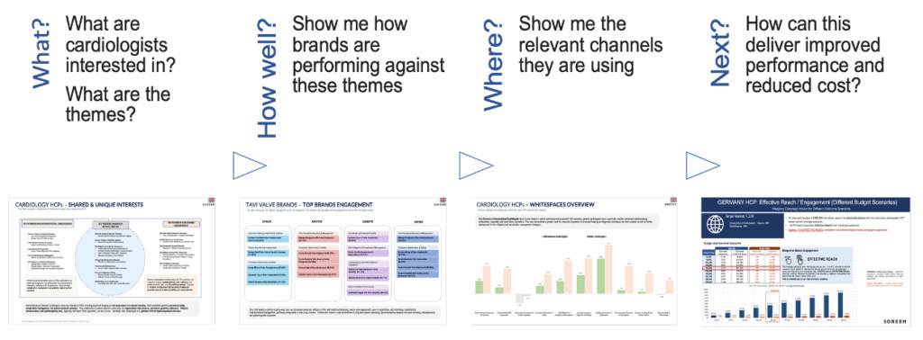 Driving uptake in a crowded market