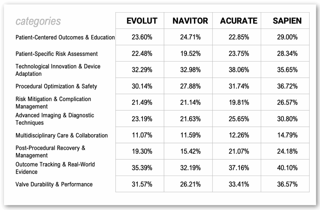 Driving uptake in a crowded market
