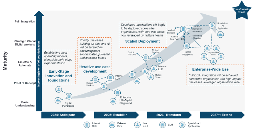 Enabling a global pharma brand to embrace digital transformation
