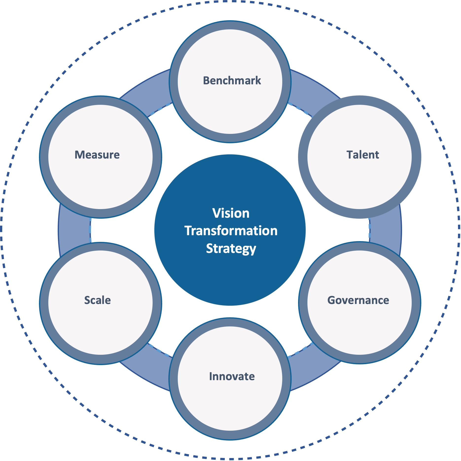 Enabling a global pharma brand to embrace digital transformation