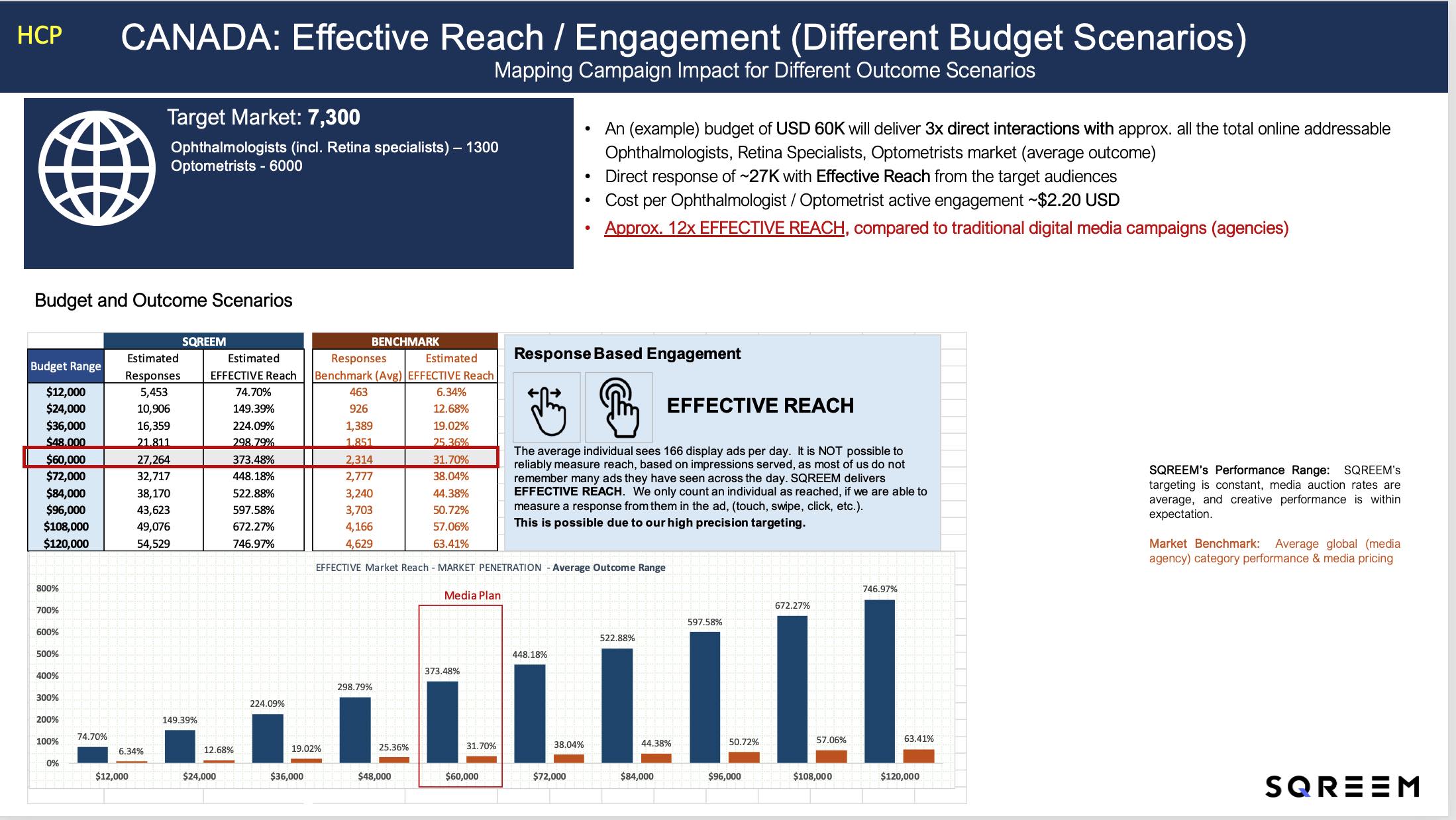 Harnessing the power of omnichannel strategy