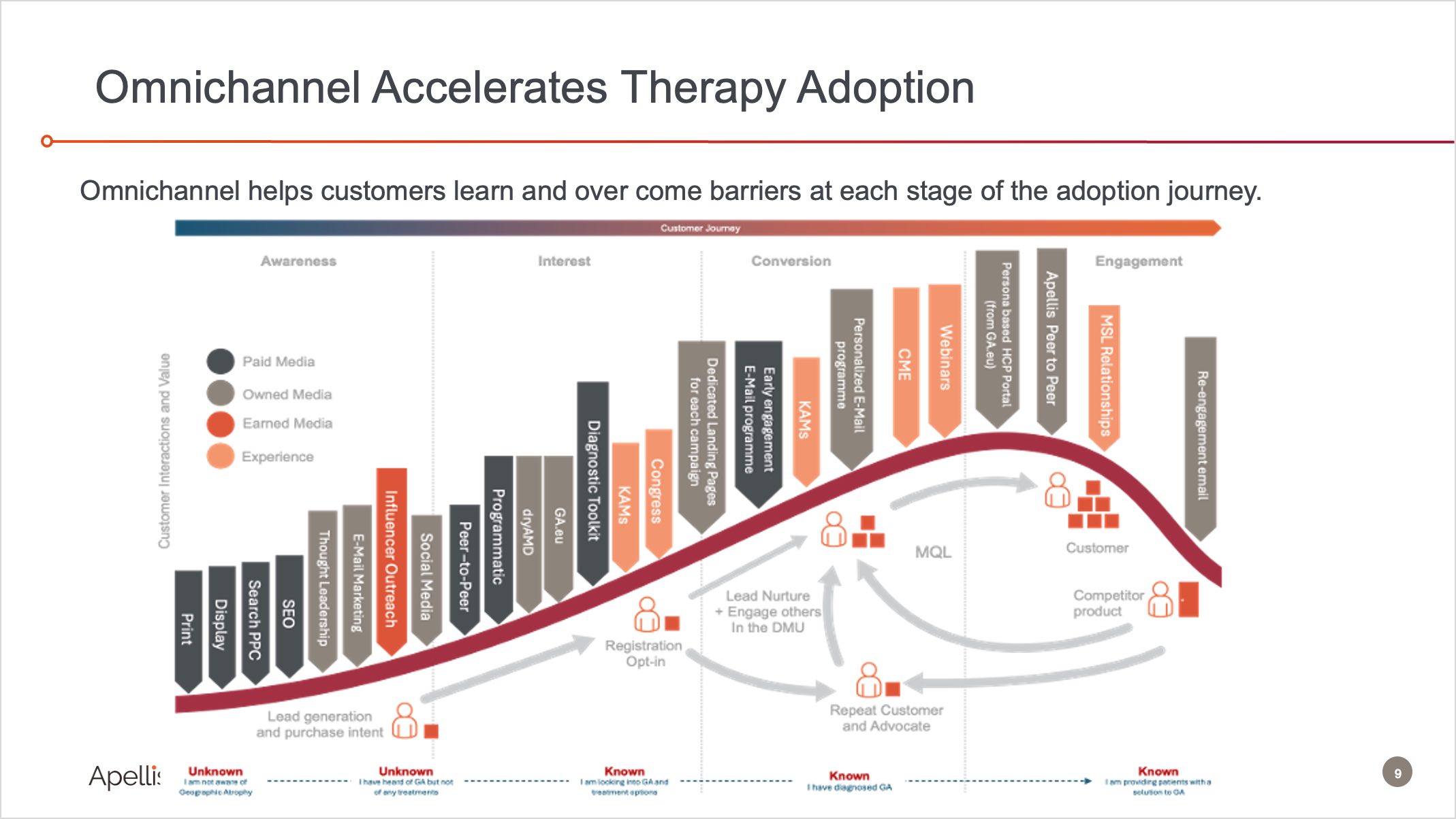 Strategic pre-launch omnichannel integration