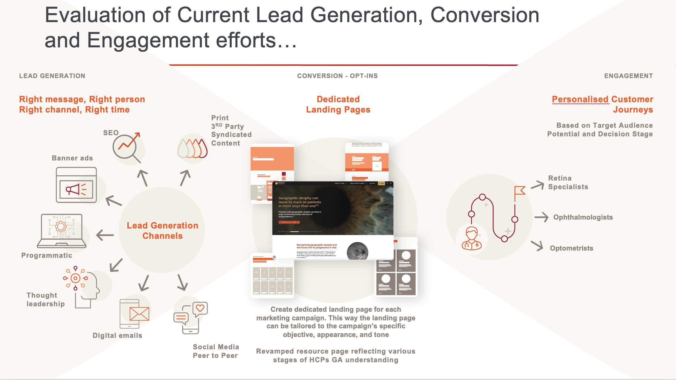 Strategic pre-launch omnichannel integration